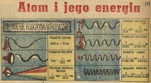 Atom i jego energia