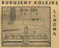 budujemy kolejkę linową